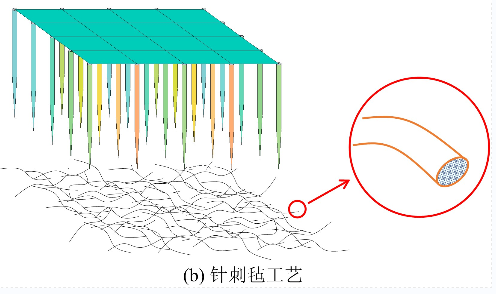 淺析濾料耐折特性及強(qiáng)力特性對比試驗研究