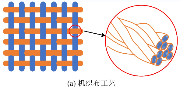 淺析濾料耐折特性及強(qiáng)力特性對比試驗研究